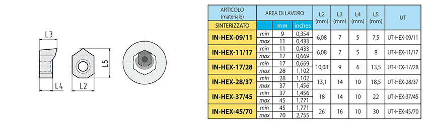 BT/BTA: porte-inserts pour profils carres et hexagonaux internes (UT-SQ /  UT-HEX) - BRIGHETTI MECCANICA