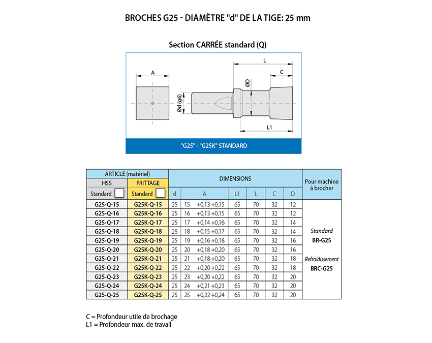 25 Goupilles Rainurées Type A - 1/8" X 7/8" - Acier Au Carbone Zingué - Neuf Reconditionné - Lot