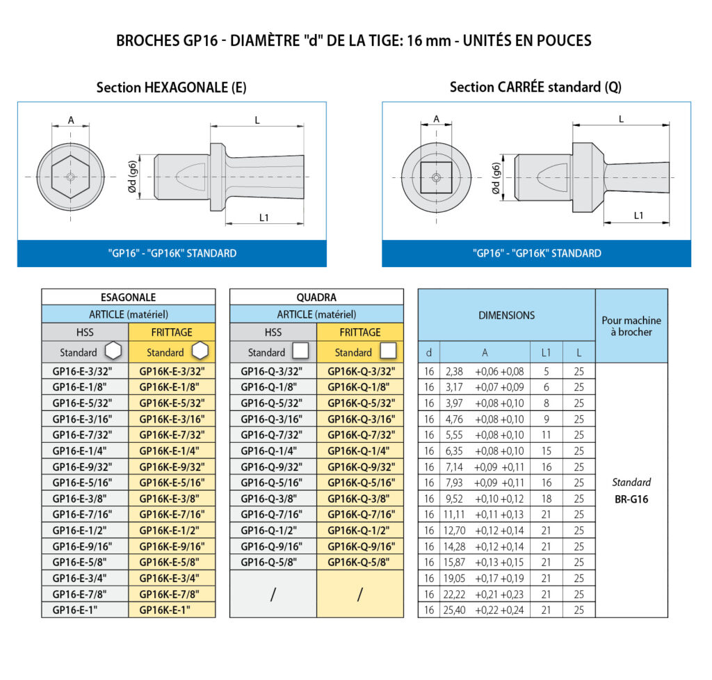 BT/BTA: porte-inserts pour profils carres et hexagonaux internes (UT-SQ /  UT-HEX) - BRIGHETTI MECCANICA