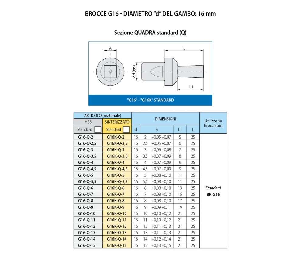 G16-Q